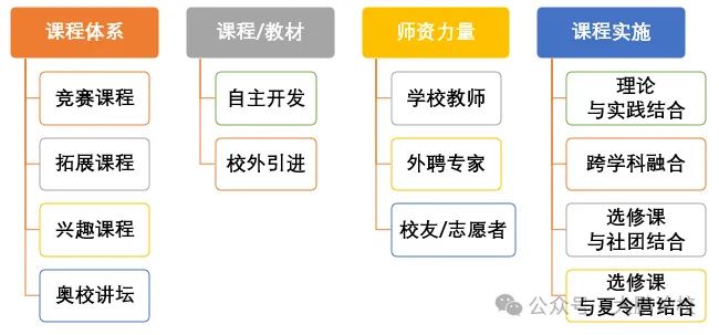 【黄埔公办】华附知识城怎么进?首届中考成绩如何?-第14张图片-四季读书网