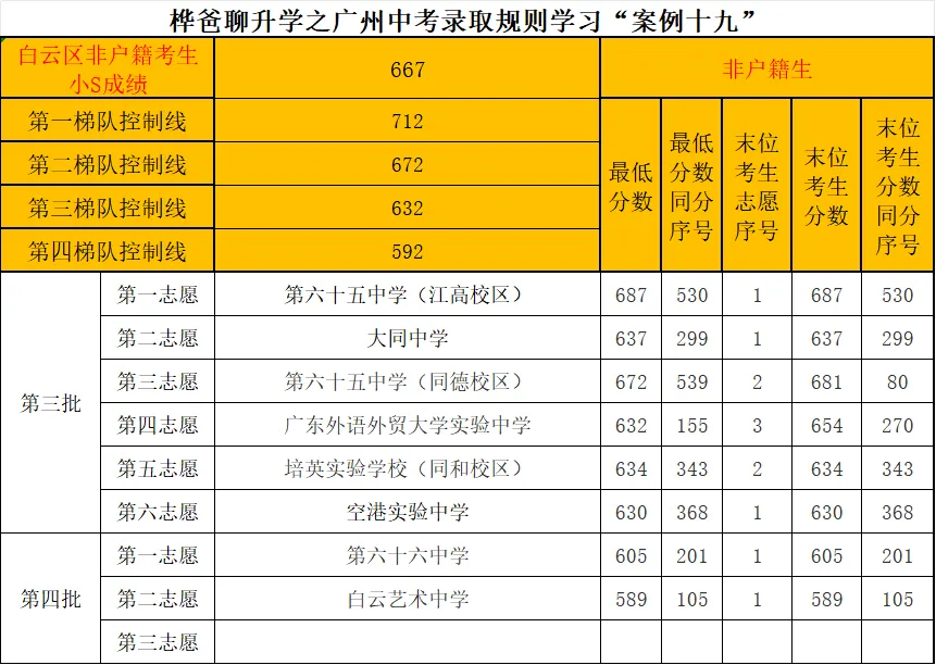 2026年广州中考录取规则学习“案例十九”-第1张图片-四季读书网