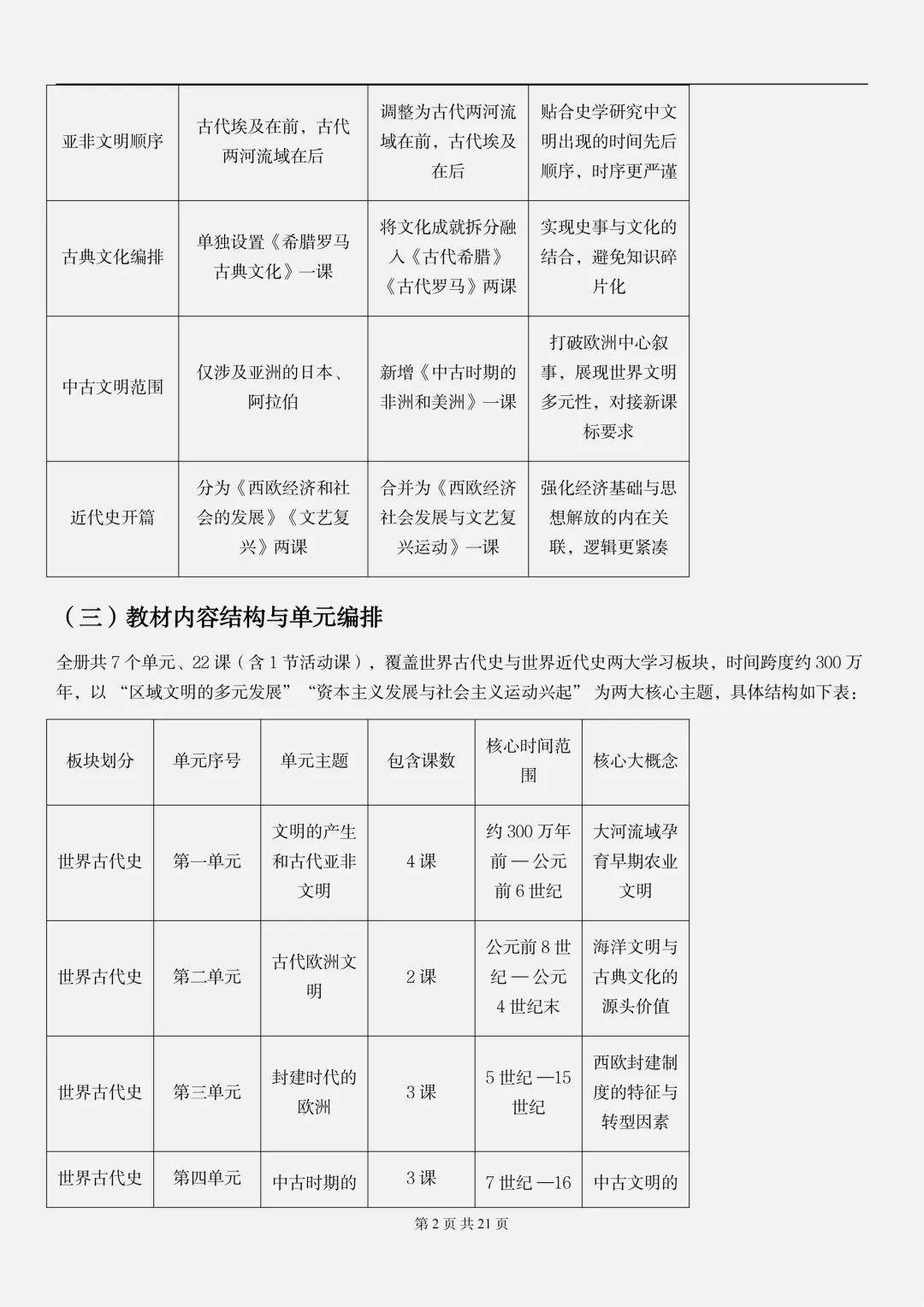 【初二】2026新教材八上历史全册重点知识点梳理汇总背诵版(高清版可打印)-第6张图片-四季读书网
