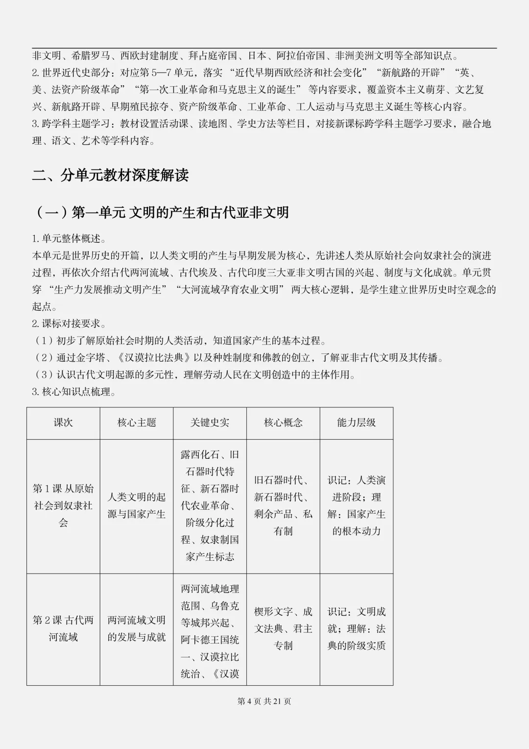 【初二】2026新教材八上历史全册重点知识点梳理汇总背诵版(高清版可打印)-第8张图片-四季读书网