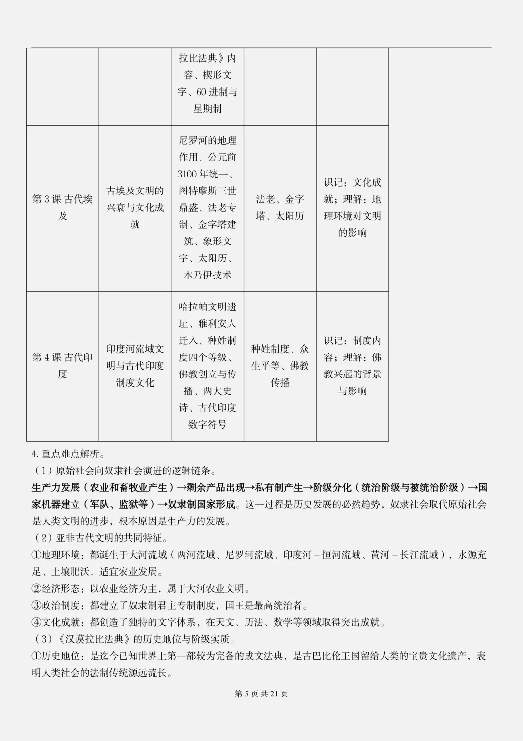 【初二】2026新教材八上历史全册重点知识点梳理汇总背诵版(高清版可打印)-第9张图片-四季读书网