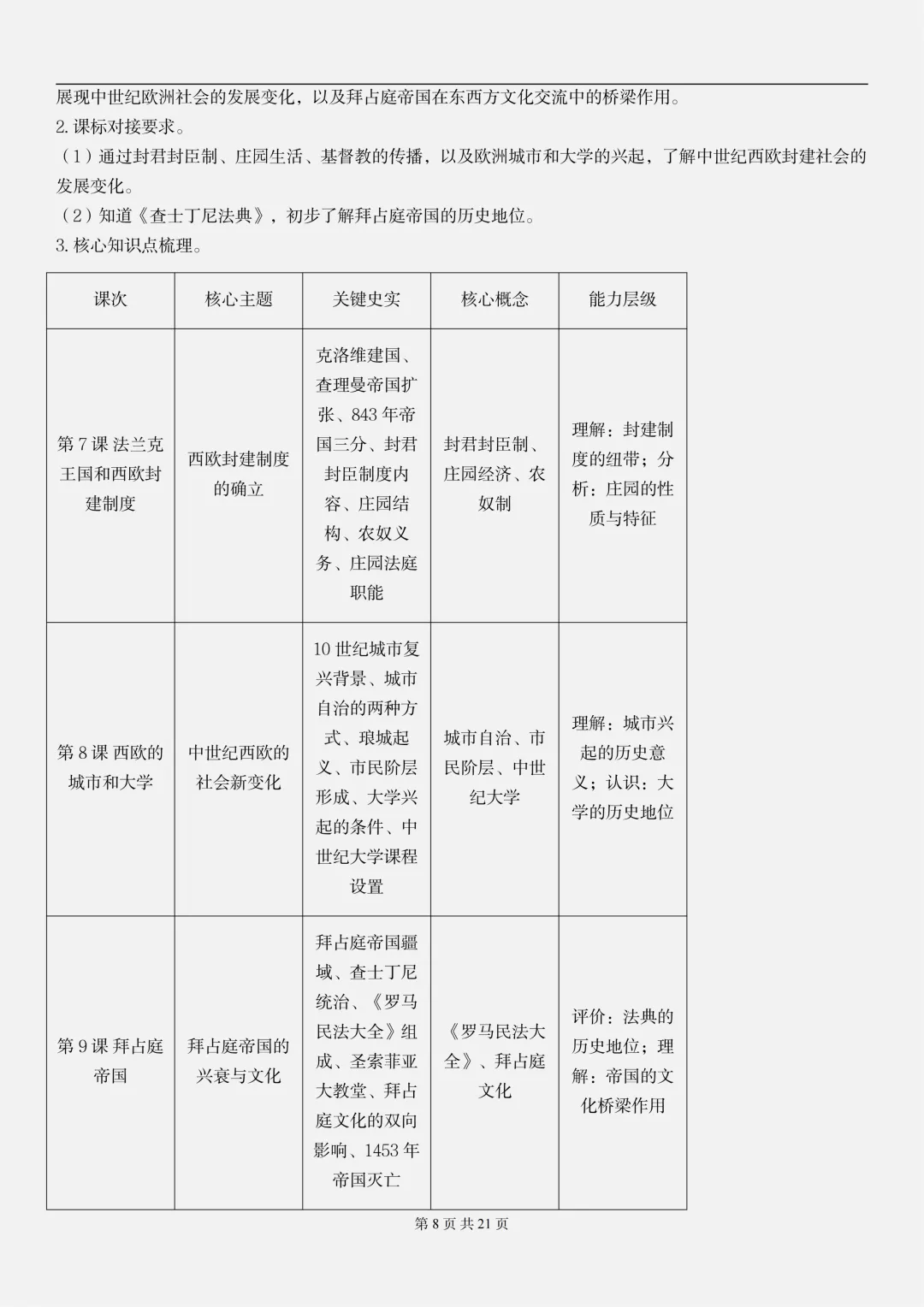 【初二】2026新教材八上历史全册重点知识点梳理汇总背诵版(高清版可打印)-第12张图片-四季读书网