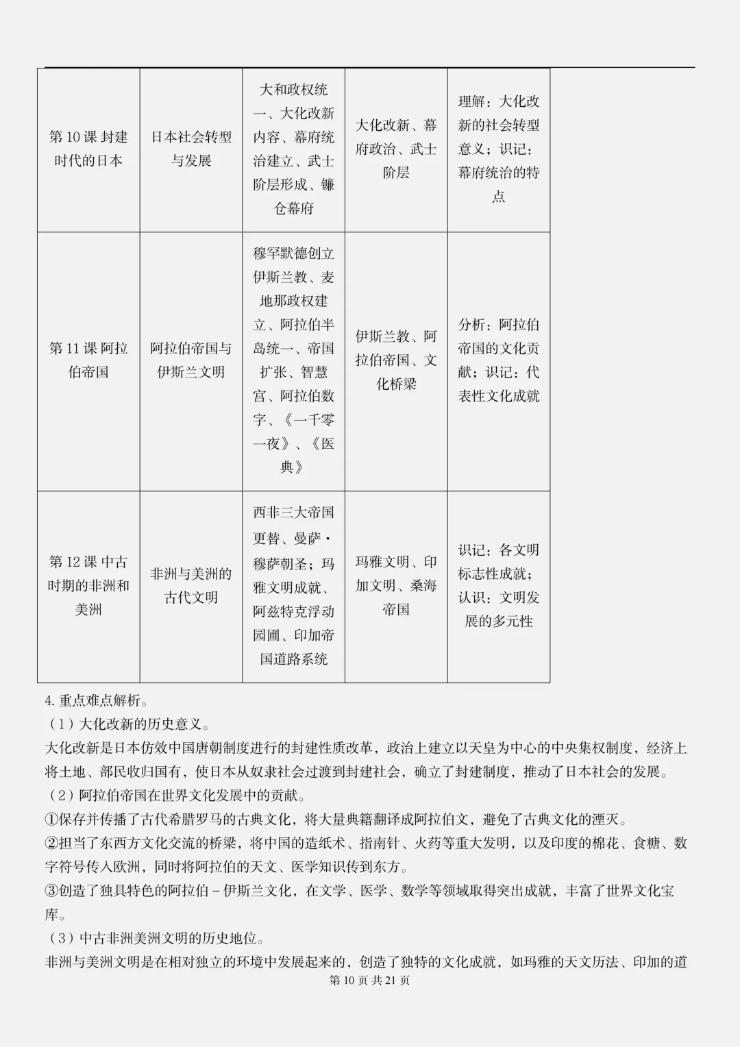 【初二】2026新教材八上历史全册重点知识点梳理汇总背诵版(高清版可打印)-第14张图片-四季读书网