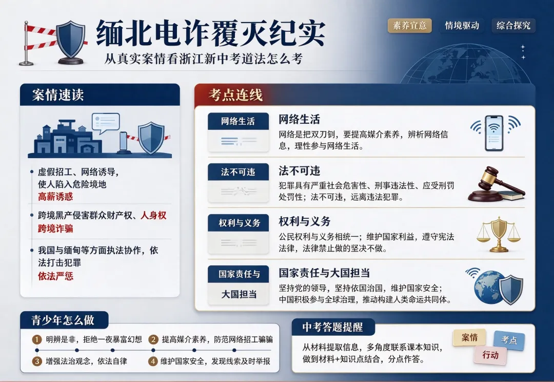 【山水热点透析】缅北电诈覆灭纪实|读懂中考道德与法治背后的时代重量-第37张图片-四季读书网