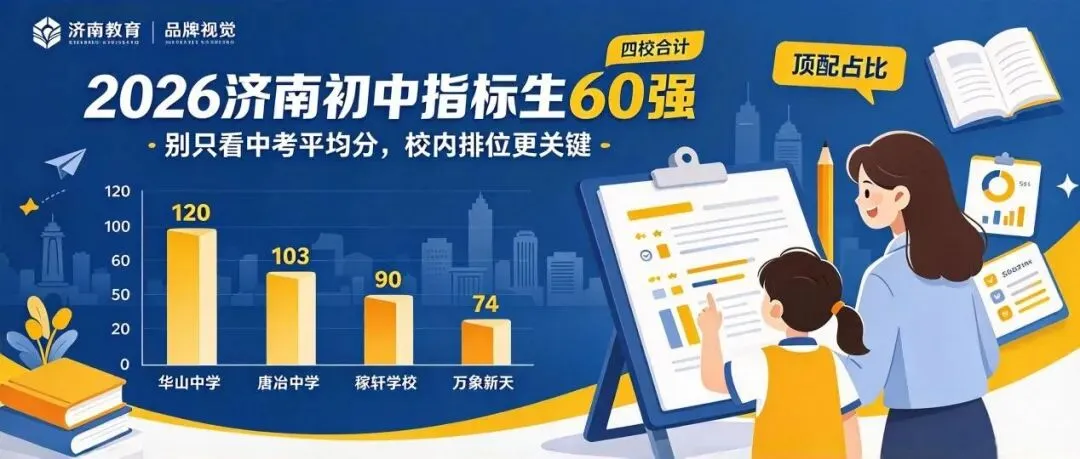 2026济南初中指标生60强|别再只看中考平均分!决定孩子进名校机会的,是这份榜单-第2张图片-四季读书网