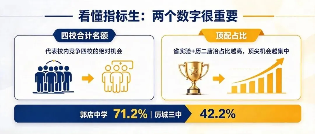 2026济南初中指标生60强|别再只看中考平均分!决定孩子进名校机会的,是这份榜单-第5张图片-四季读书网