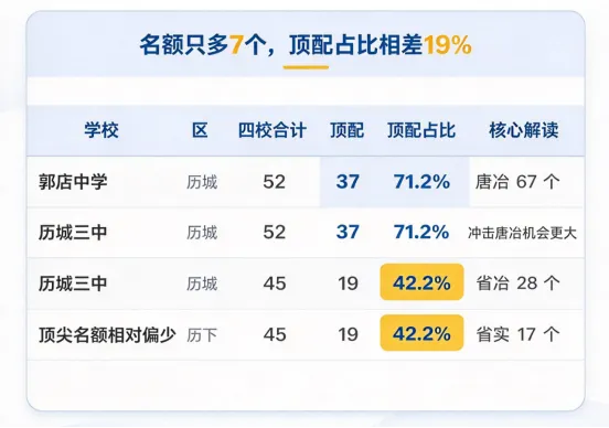 2026济南初中指标生60强|别再只看中考平均分!决定孩子进名校机会的,是这份榜单-第15张图片-四季读书网