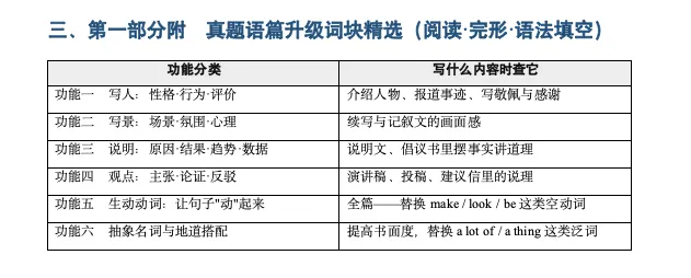 我把6年高考英语应用文真题全拆了一遍,生成了这份表达升级手册,让学生和good/many/interesting说再见-第3张图片-四季读书网