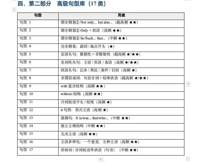 我把6年高考英语应用文真题全拆了一遍,生成了这份表达升级手册,让学生和good/many/interesting说再见-第4张图片-四季读书网