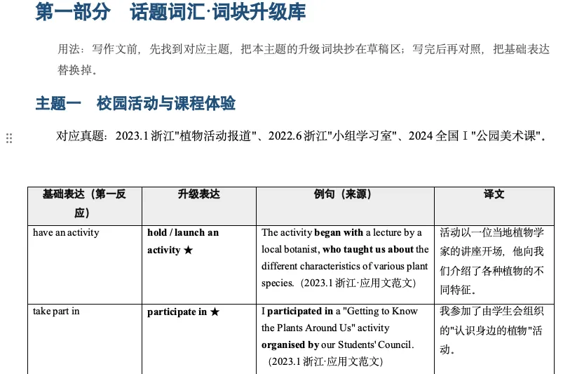 我把6年高考英语应用文真题全拆了一遍,生成了这份表达升级手册,让学生和good/many/interesting说再见-第5张图片-四季读书网