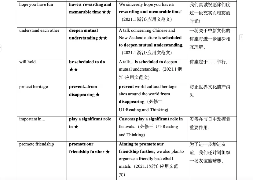 我把6年高考英语应用文真题全拆了一遍,生成了这份表达升级手册,让学生和good/many/interesting说再见-第7张图片-四季读书网