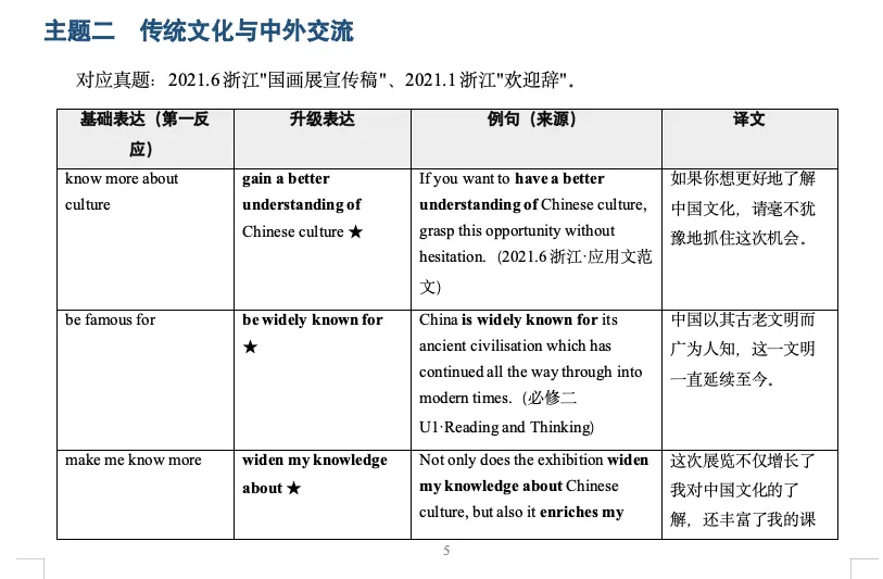我把6年高考英语应用文真题全拆了一遍,生成了这份表达升级手册,让学生和good/many/interesting说再见-第6张图片-四季读书网