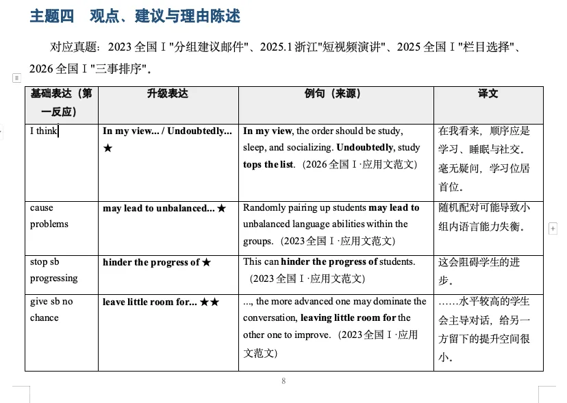 我把6年高考英语应用文真题全拆了一遍,生成了这份表达升级手册,让学生和good/many/interesting说再见-第8张图片-四季读书网