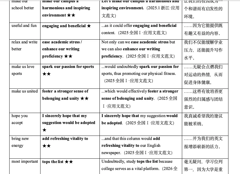 我把6年高考英语应用文真题全拆了一遍,生成了这份表达升级手册,让学生和good/many/interesting说再见-第9张图片-四季读书网