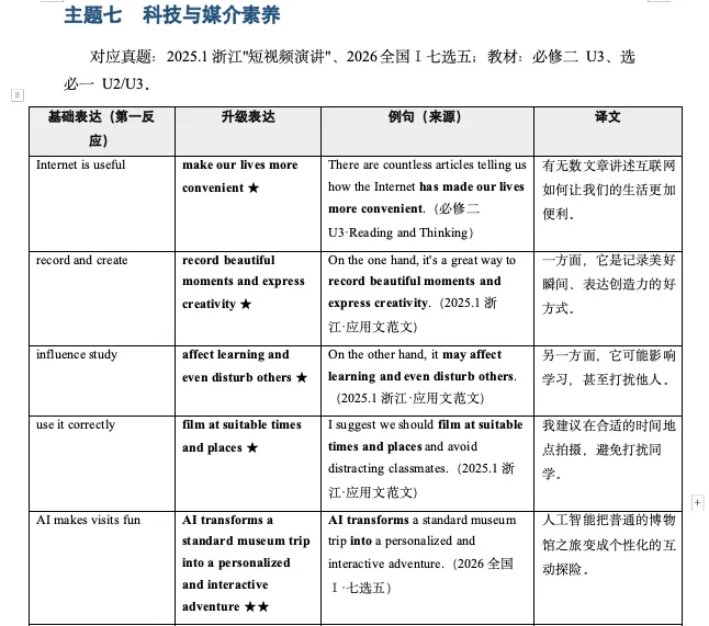 我把6年高考英语应用文真题全拆了一遍,生成了这份表达升级手册,让学生和good/many/interesting说再见-第10张图片-四季读书网