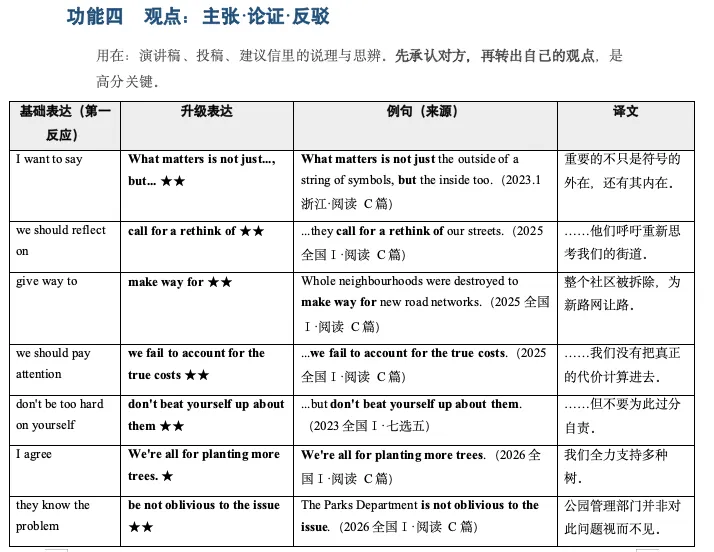 我把6年高考英语应用文真题全拆了一遍,生成了这份表达升级手册,让学生和good/many/interesting说再见-第11张图片-四季读书网