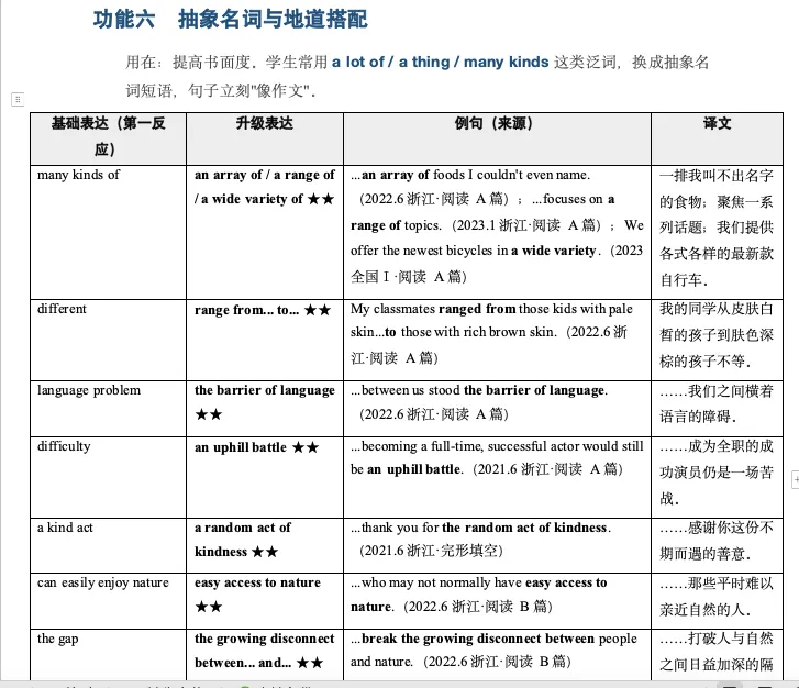 我把6年高考英语应用文真题全拆了一遍,生成了这份表达升级手册,让学生和good/many/interesting说再见-第12张图片-四季读书网