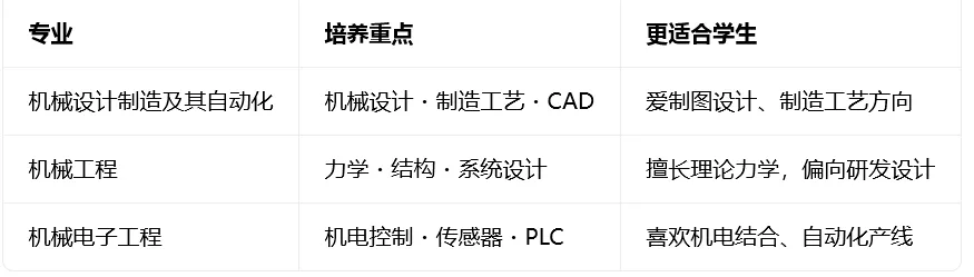 高考专业解读|机械设计制造及其自动化,工科老牌热门专业!(江西考生参考版)-第2张图片-四季读书网