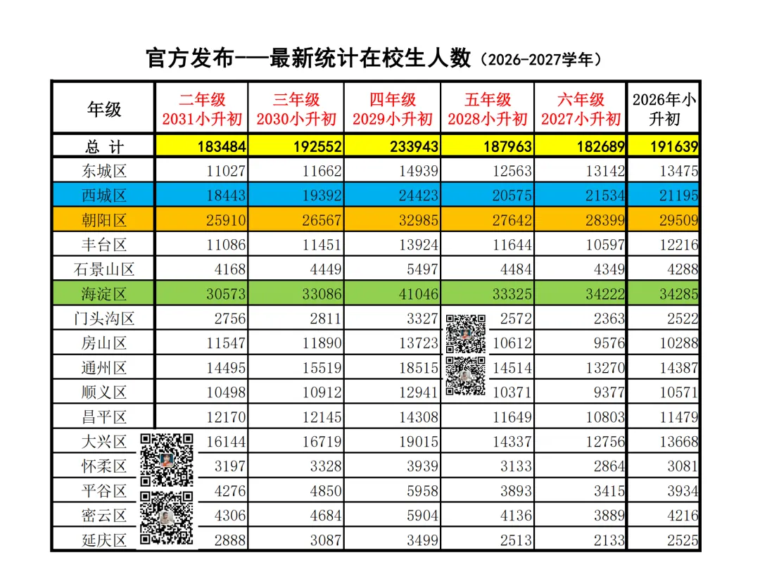 接长补短就会传来消息,北京很快要取消中考了?-第4张图片-四季读书网