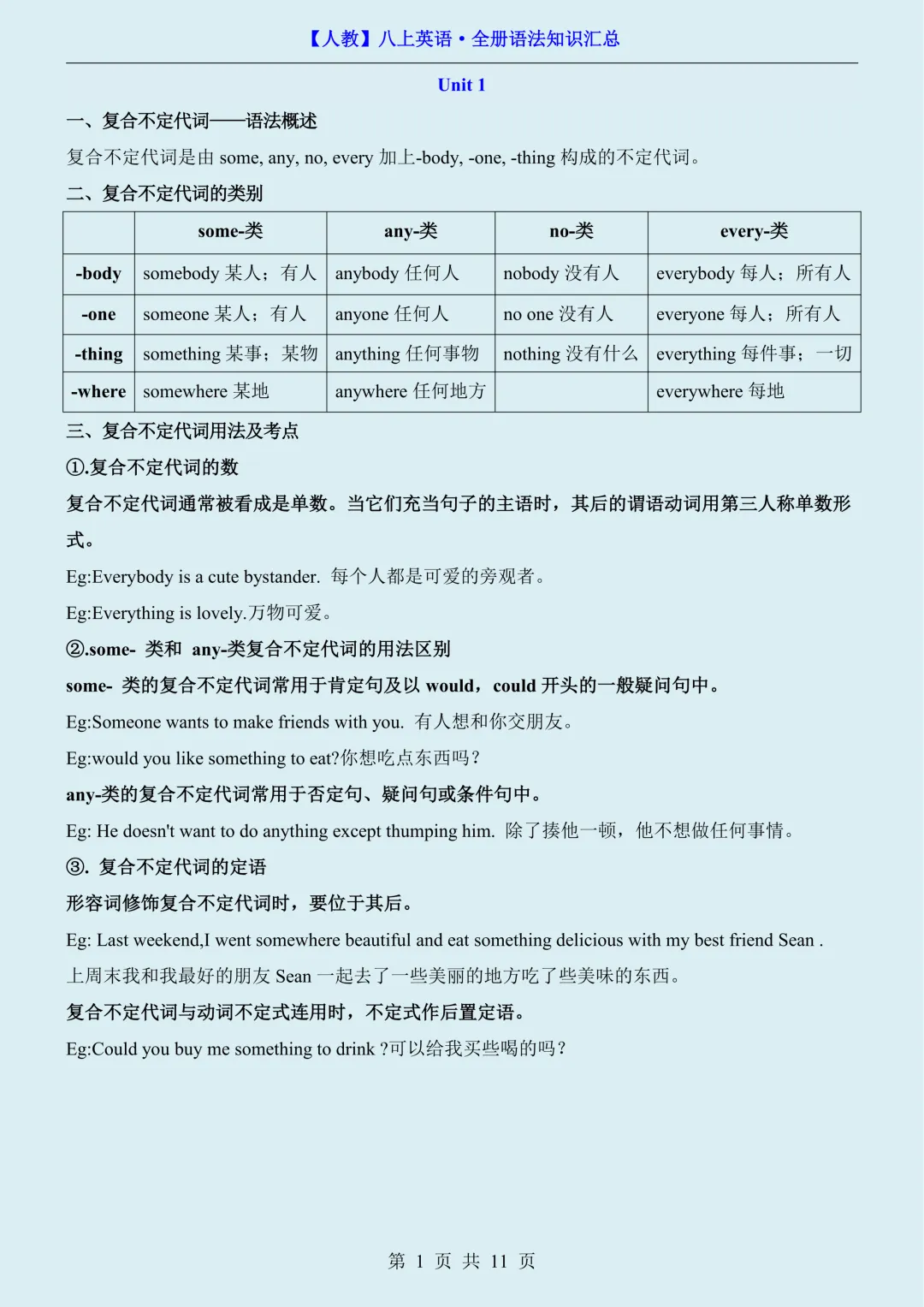 初二2026新【八上英语】全册必背语法知识汇总总复习(完整版可打印)-第3张图片-四季读书网 初二2026新【八上英语】全册必背语法知识汇总总复习(完整版可打印)-第3张图片-四季读书网