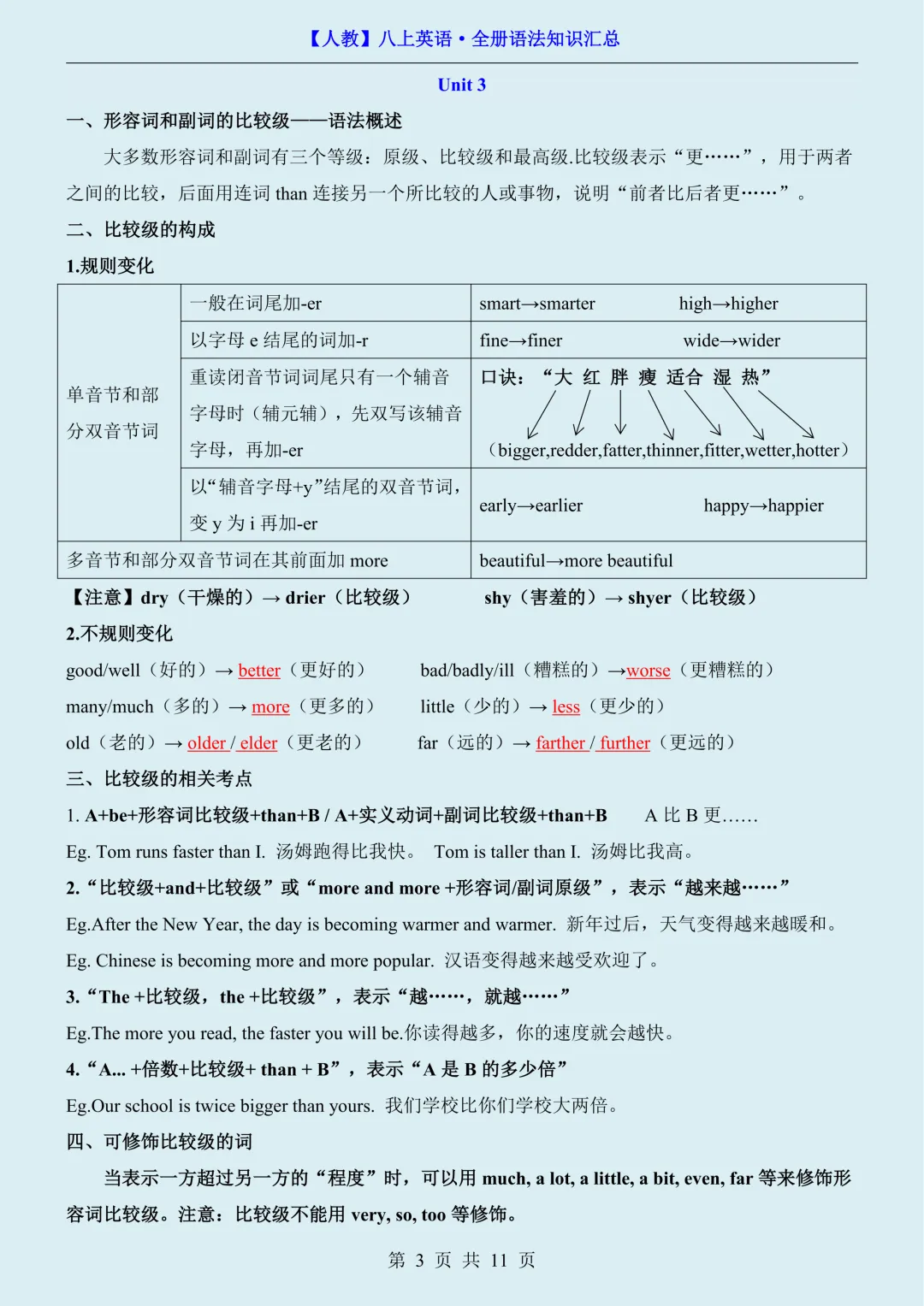 初二2026新【八上英语】全册必背语法知识汇总总复习(完整版可打印)-第5张图片-四季读书网 初二2026新【八上英语】全册必背语法知识汇总总复习(完整版可打印)-第5张图片-四季读书网