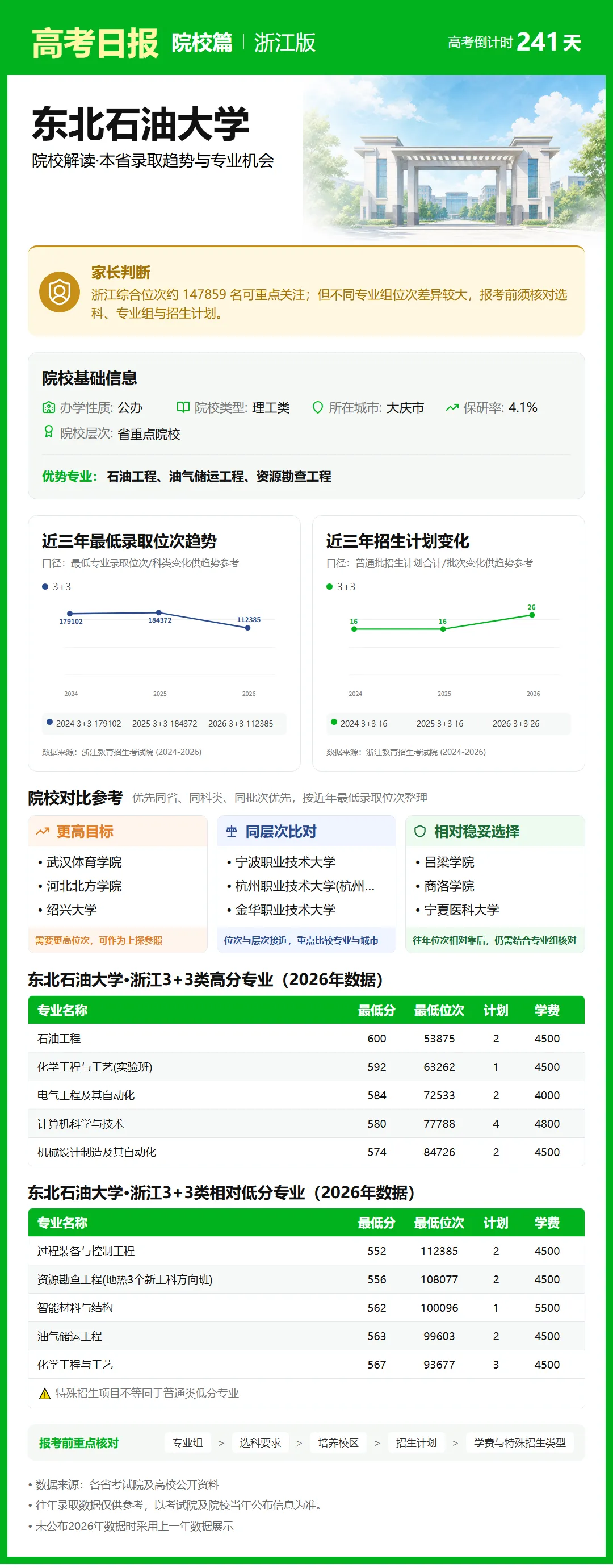 高考日报 | 10月9日-第7张图片-四季读书网 高考日报 | 10月9日-第7张图片-四季读书网