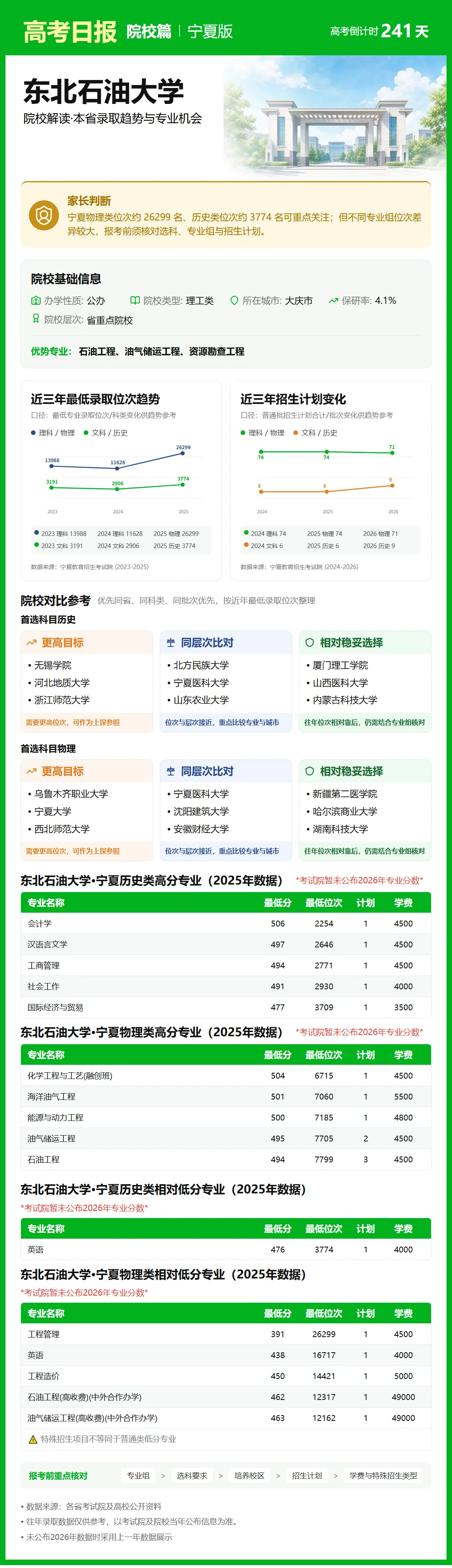 高考日报 | 10月9日-第9张图片-四季读书网 高考日报 | 10月9日-第9张图片-四季读书网