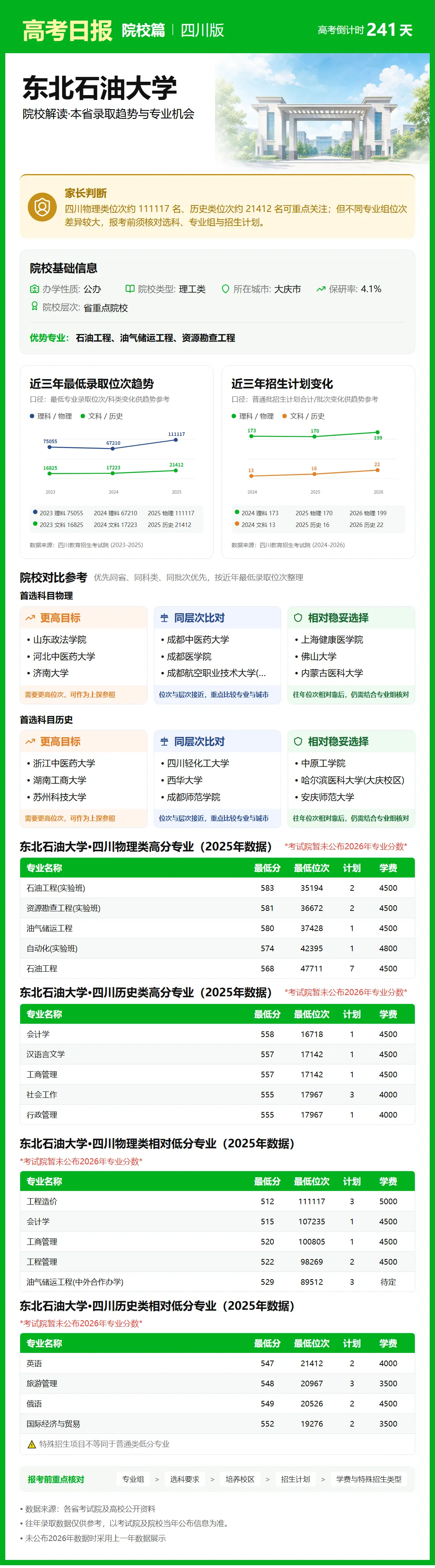 高考日报 | 10月9日-第17张图片-四季读书网 高考日报 | 10月9日-第17张图片-四季读书网