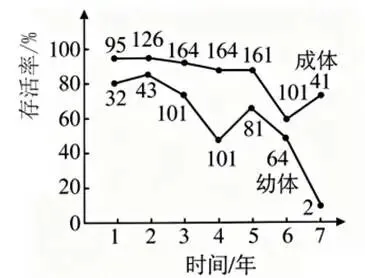 山东高考每日一练(19)-第1张图片-四季读书网