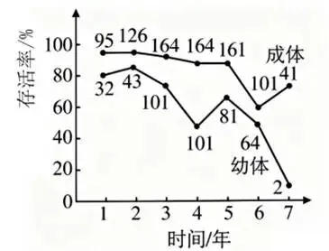 山东高考每日一练(19)-第3张图片-四季读书网
