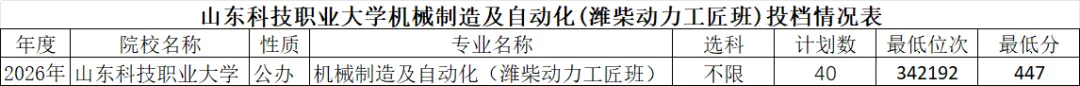 高考早知道丨每天一个订单班:山东科技职业大学机械制造及自动化(潍柴动力工匠班)-第5张图片-四季读书网 高考早知道丨每天一个订单班:山东科技职业大学机械制造及自动化(潍柴动力工匠班)-第5张图片-四季读书网