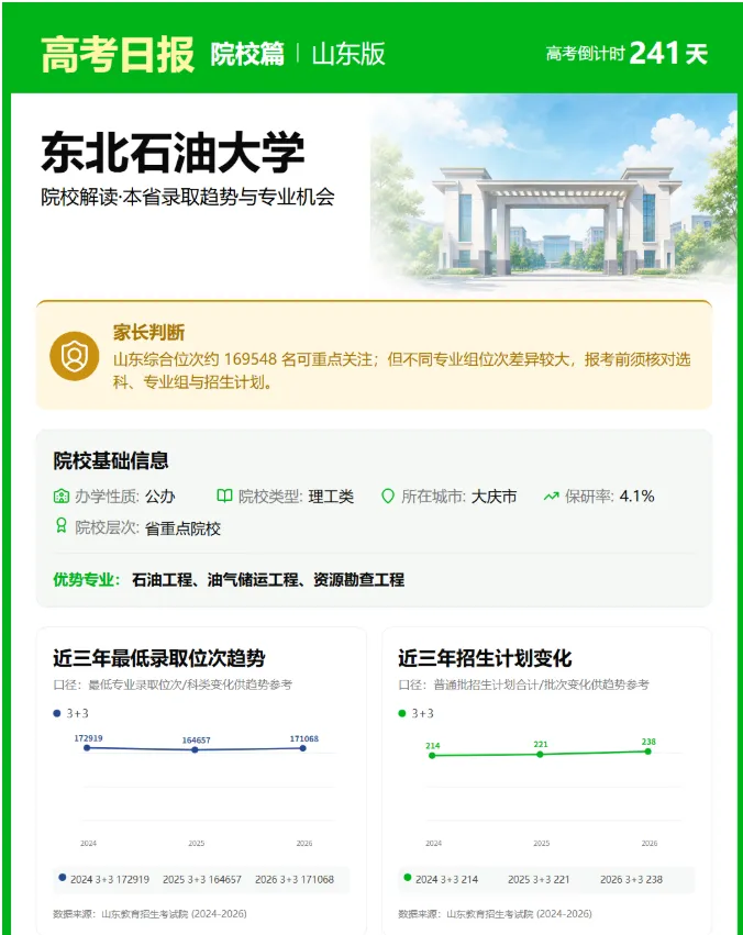 距离2027年高考还有241天 ——诞生于大庆石油会战、与新中国石油工业同生共长的东北石油大学-第2张图片-四季读书网 距离2027年高考还有241天 ——诞生于大庆石油会战、与新中国石油工业同生共长的东北石油大学-第2张图片-四季读书网