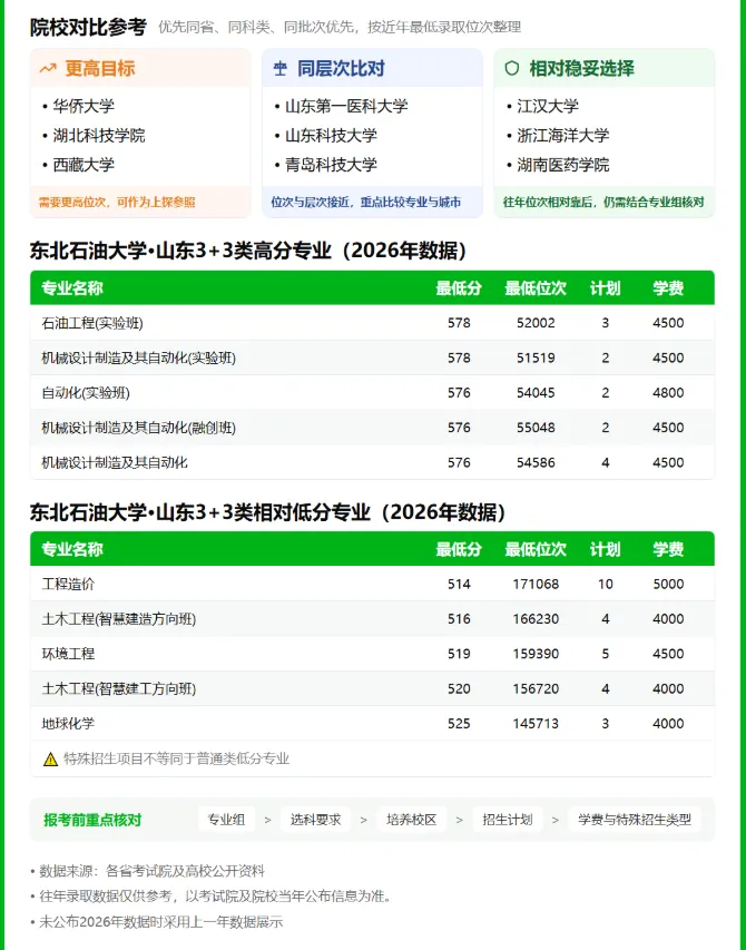 距离2027年高考还有241天 ——诞生于大庆石油会战、与新中国石油工业同生共长的东北石油大学-第3张图片-四季读书网 距离2027年高考还有241天 ——诞生于大庆石油会战、与新中国石油工业同生共长的东北石油大学-第3张图片-四季读书网