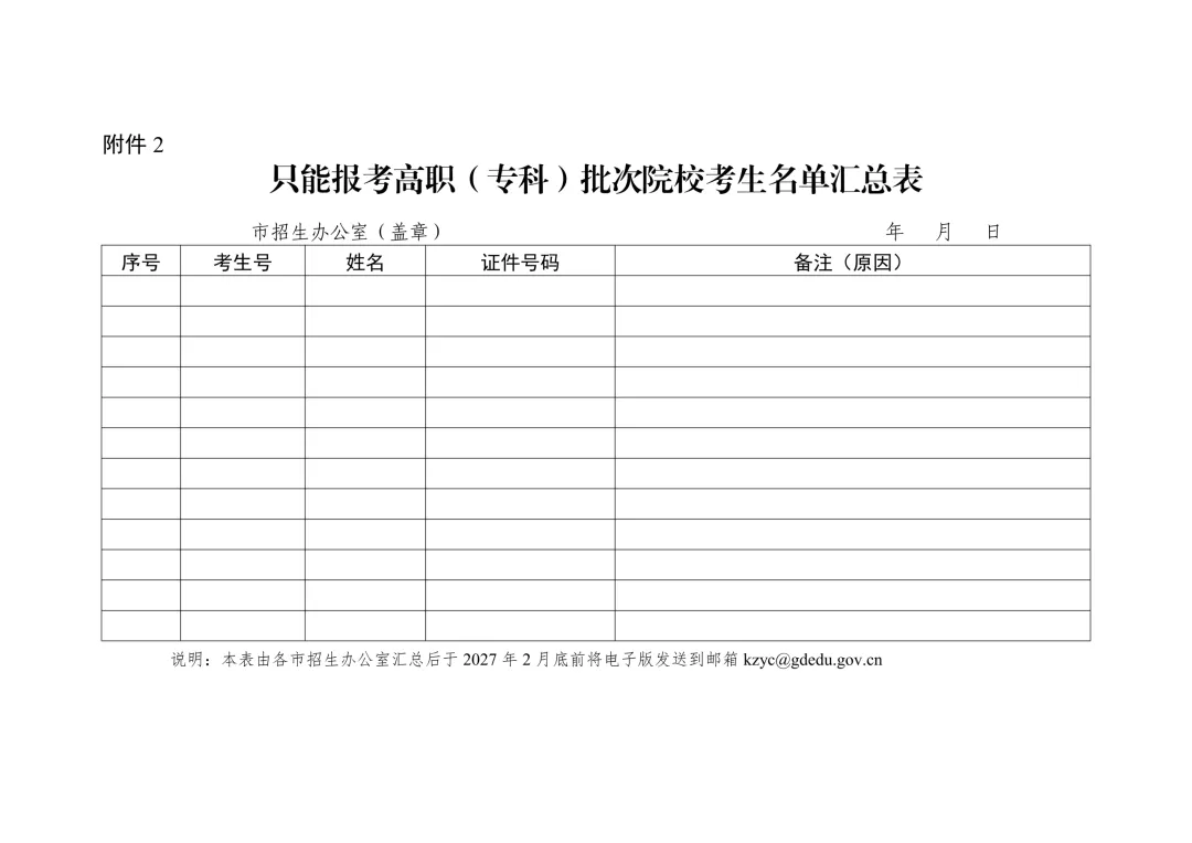 广东2027高考报名11月1日启动!这5个节点,高三家长现在就得盯-第54张图片-四季读书网