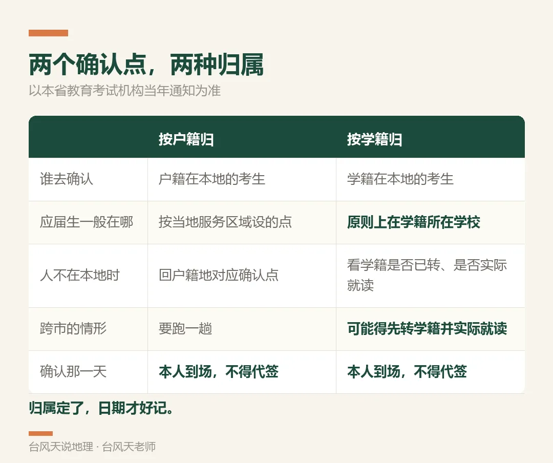 高考报名开始这几天,最卡人的不是日期,是「在哪儿报」-第1张图片-四季读书网 高考报名开始这几天,最卡人的不是日期,是「在哪儿报」-第1张图片-四季读书网