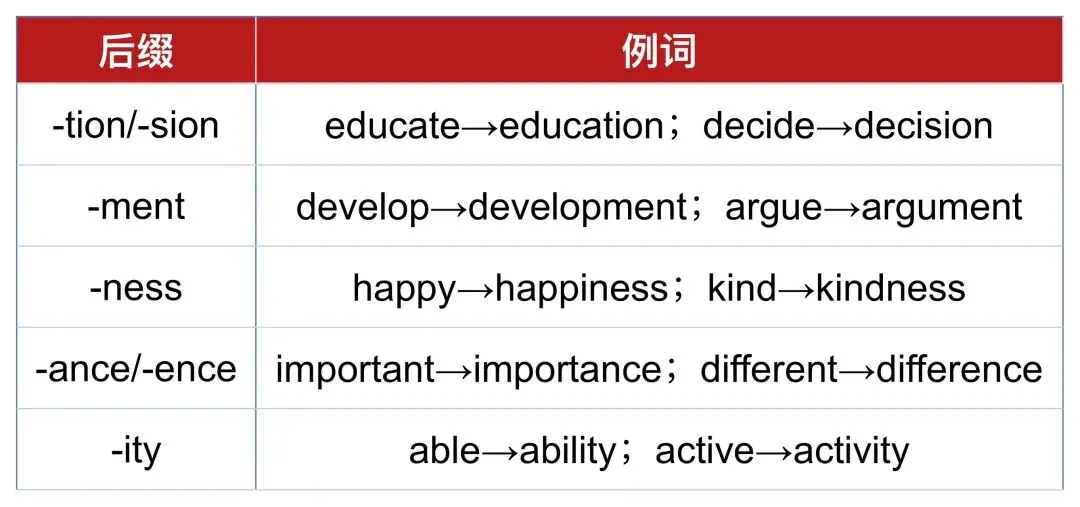 高考名词隐藏考点:a success 为什么不是 the success?-第1张图片-四季读书网