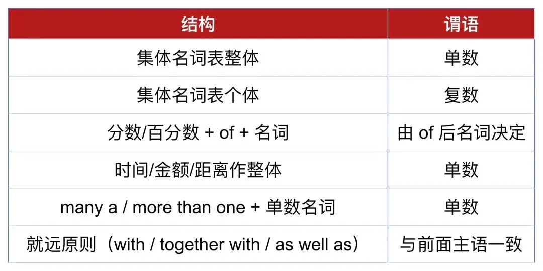 高考名词隐藏考点:a success 为什么不是 the success?-第2张图片-四季读书网