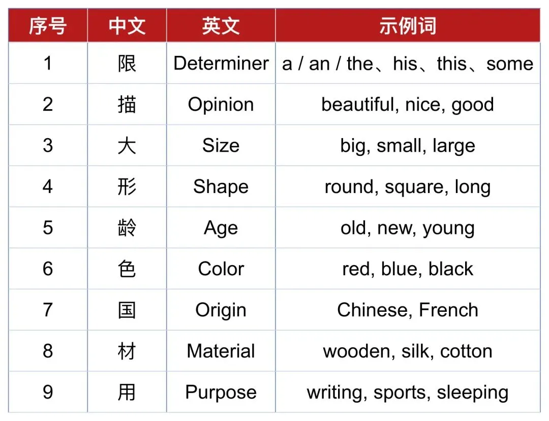 高考名词隐藏考点:a success 为什么不是 the success?-第3张图片-四季读书网