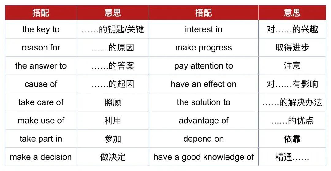 高考名词隐藏考点:a success 为什么不是 the success?-第4张图片-四季读书网