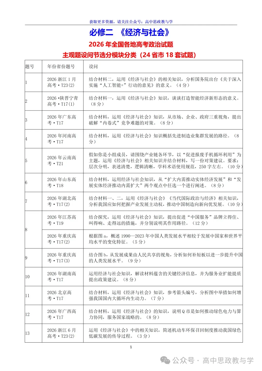 2026年高考政治真题分类主观题汇编与考情统计(7本书8个模块)-第9张图片-四季读书网 2026年高考政治真题分类主观题汇编与考情统计(7本书8个模块)-第9张图片-四季读书网