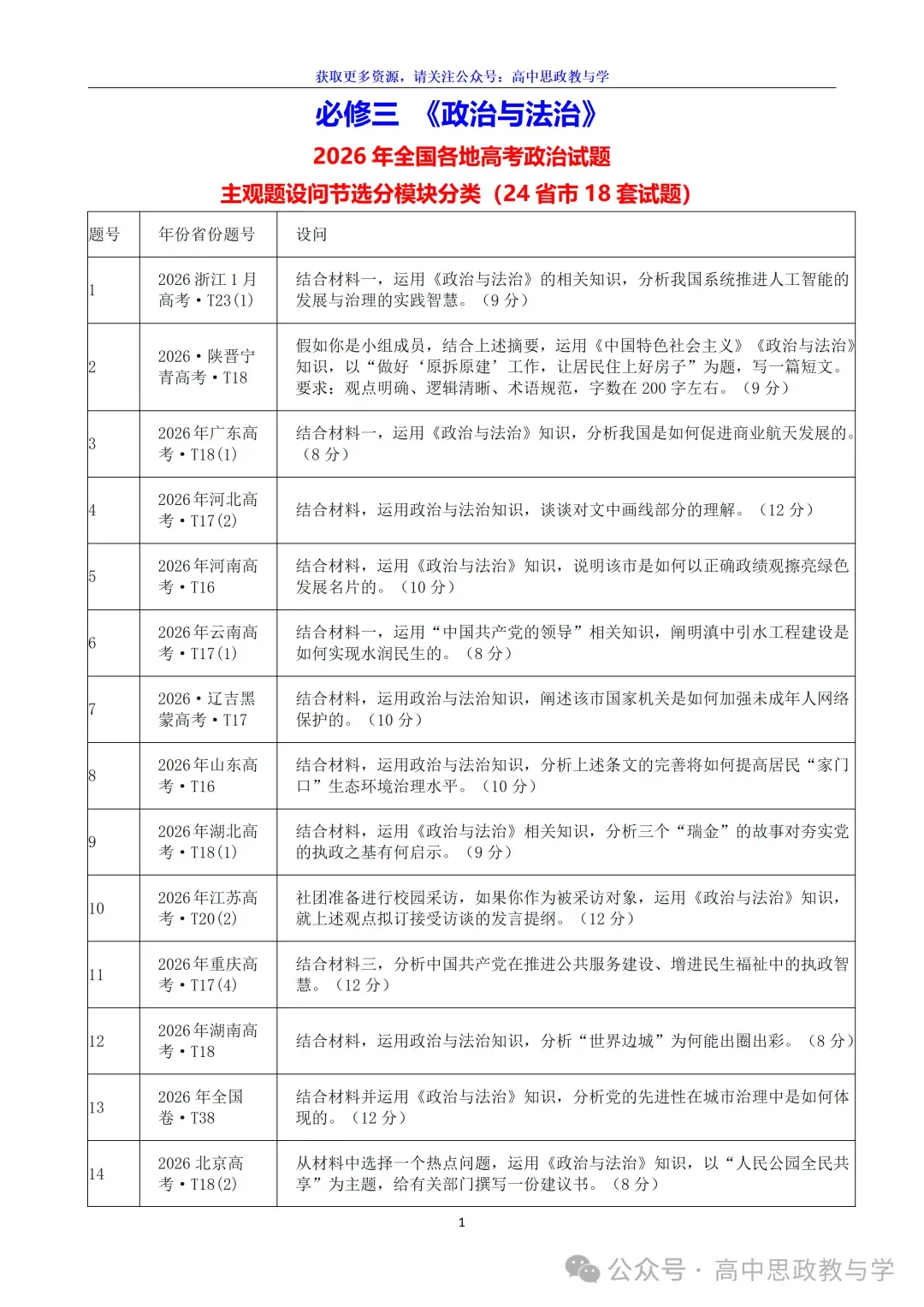 2026年高考政治真题分类主观题汇编与考情统计(7本书8个模块)-第12张图片-四季读书网 2026年高考政治真题分类主观题汇编与考情统计(7本书8个模块)-第12张图片-四季读书网