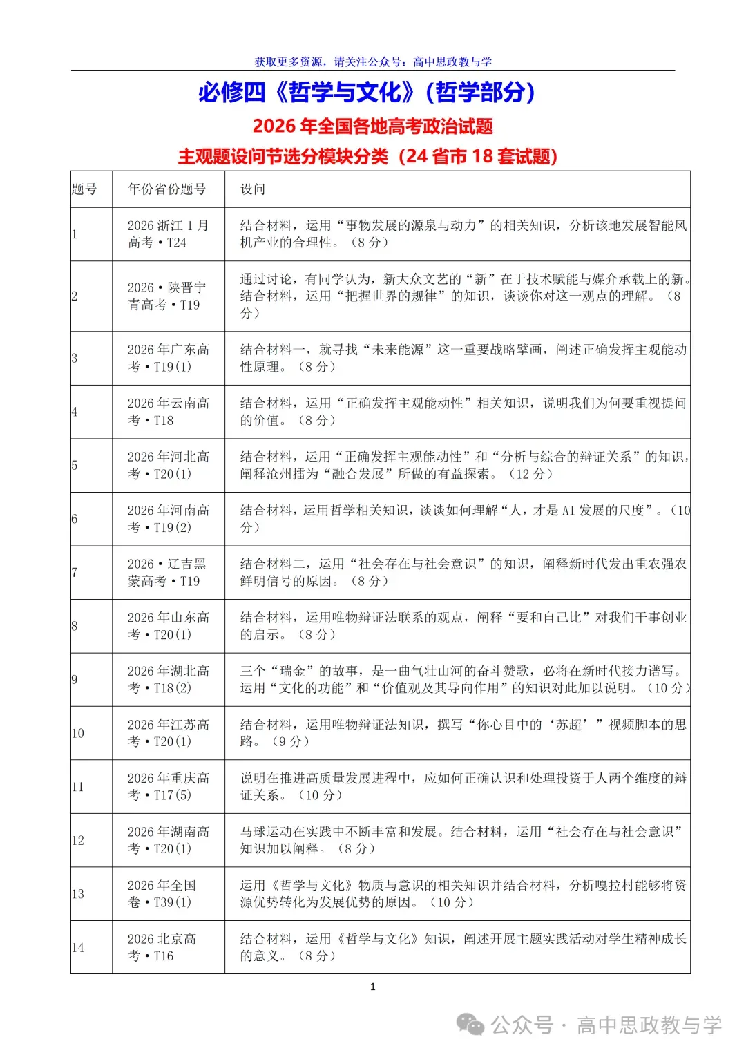 2026年高考政治真题分类主观题汇编与考情统计(7本书8个模块)-第16张图片-四季读书网 2026年高考政治真题分类主观题汇编与考情统计(7本书8个模块)-第16张图片-四季读书网