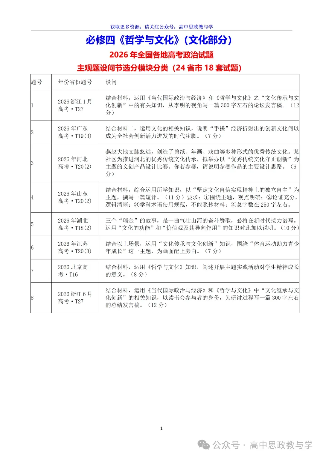 2026年高考政治真题分类主观题汇编与考情统计(7本书8个模块)-第19张图片-四季读书网 2026年高考政治真题分类主观题汇编与考情统计(7本书8个模块)-第19张图片-四季读书网