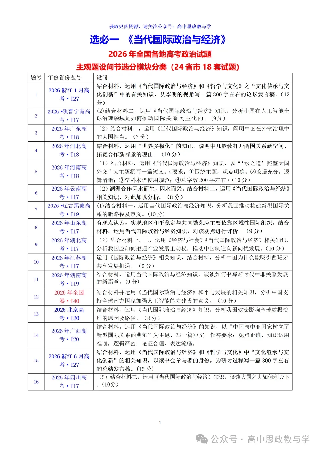 2026年高考政治真题分类主观题汇编与考情统计(7本书8个模块)-第22张图片-四季读书网 2026年高考政治真题分类主观题汇编与考情统计(7本书8个模块)-第22张图片-四季读书网