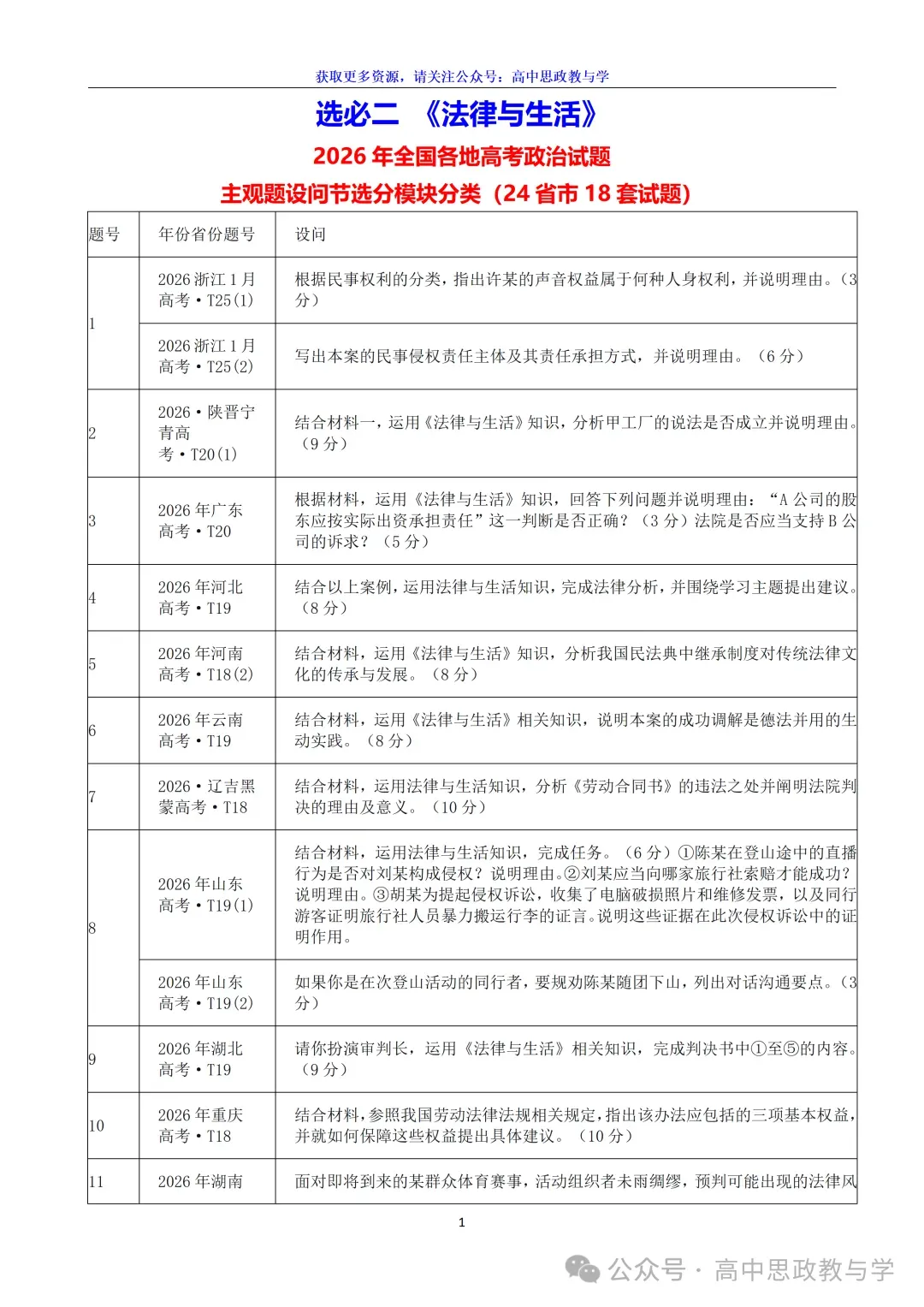 2026年高考政治真题分类主观题汇编与考情统计(7本书8个模块)-第26张图片-四季读书网 2026年高考政治真题分类主观题汇编与考情统计(7本书8个模块)-第26张图片-四季读书网