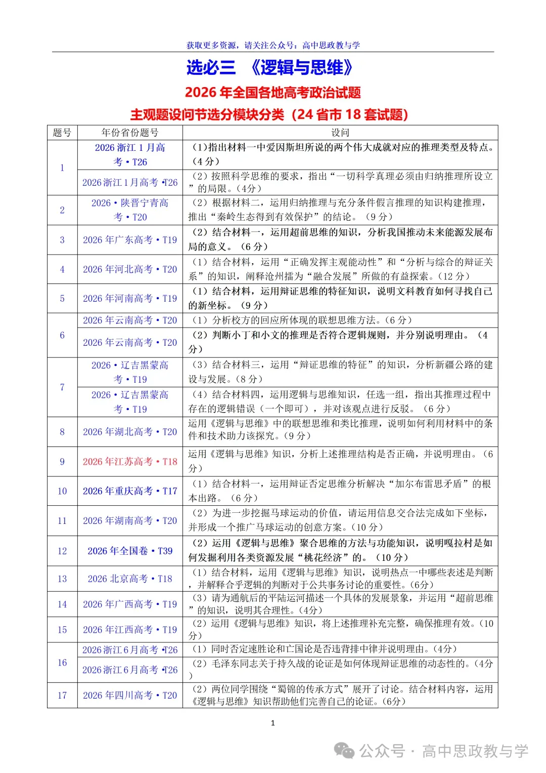 2026年高考政治真题分类主观题汇编与考情统计(7本书8个模块)-第30张图片-四季读书网 2026年高考政治真题分类主观题汇编与考情统计(7本书8个模块)-第30张图片-四季读书网