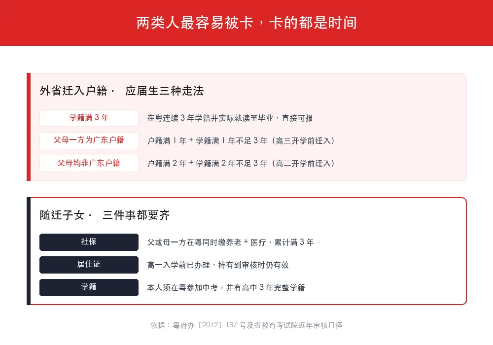 2027 广东高考报名,你家孩子属于哪类?-第2张图片-四季读书网