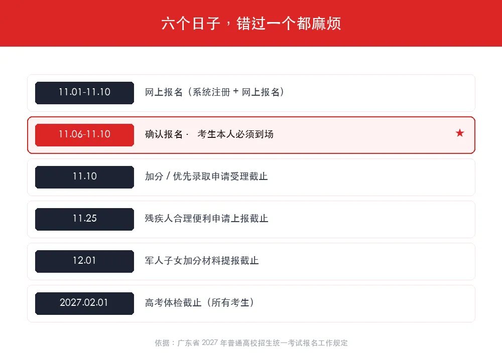2027 广东高考报名,你家孩子属于哪类?-第3张图片-四季读书网