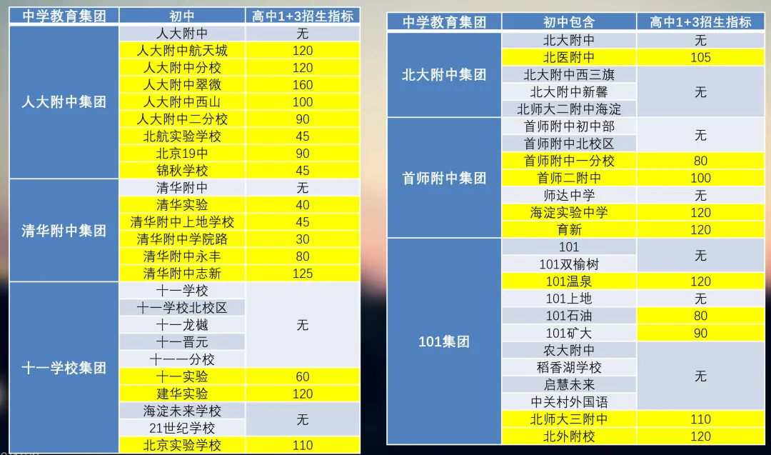 今天“官宣取消中考”的消息刷屏了!-第8张图片-四季读书网