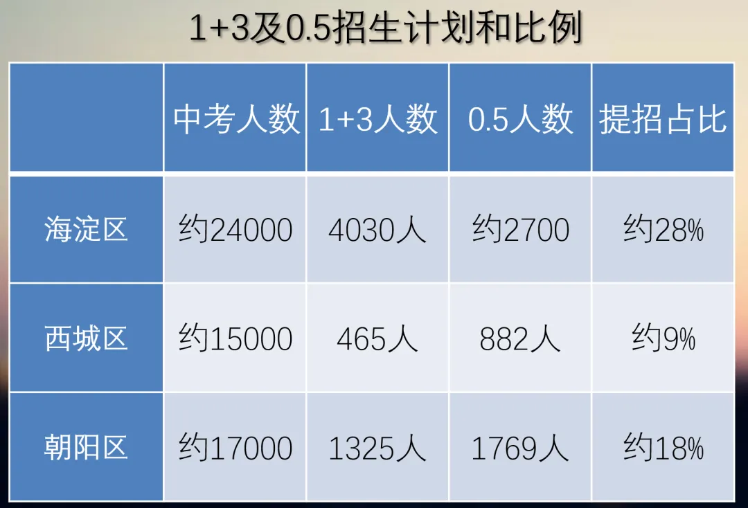 今天“官宣取消中考”的消息刷屏了!-第7张图片-四季读书网